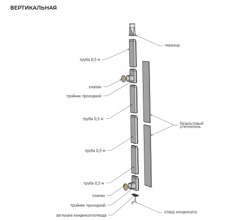 Картинка детальная элемента вентиляция для бани сталь-мастер кубасту вертикальная,нерж (aisi 430/0,5мм)  te-plo.ru